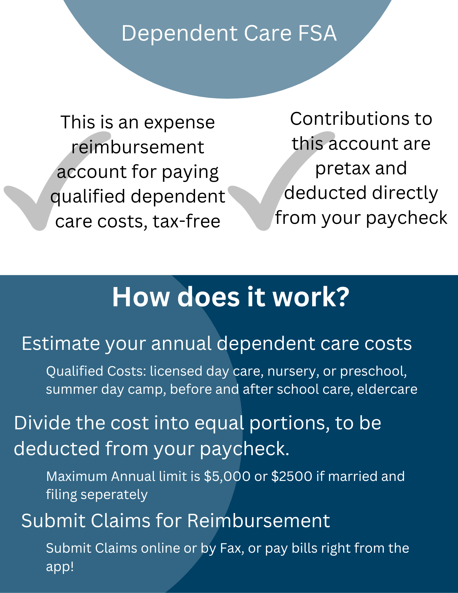 Dependent Care Flexible Spending Account